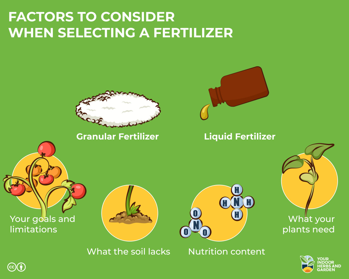 Liquid vs Granular Fertilizer [Pros and Cons] With Science Your